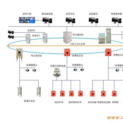 河南喜客GZB-PC型井下变电站无人值守智能监控系统