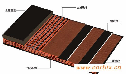 耐拉伸尼龙输送带  耐油耐温棉帆布芯输送带   耐酸碱耐腐蚀聚酯输送带